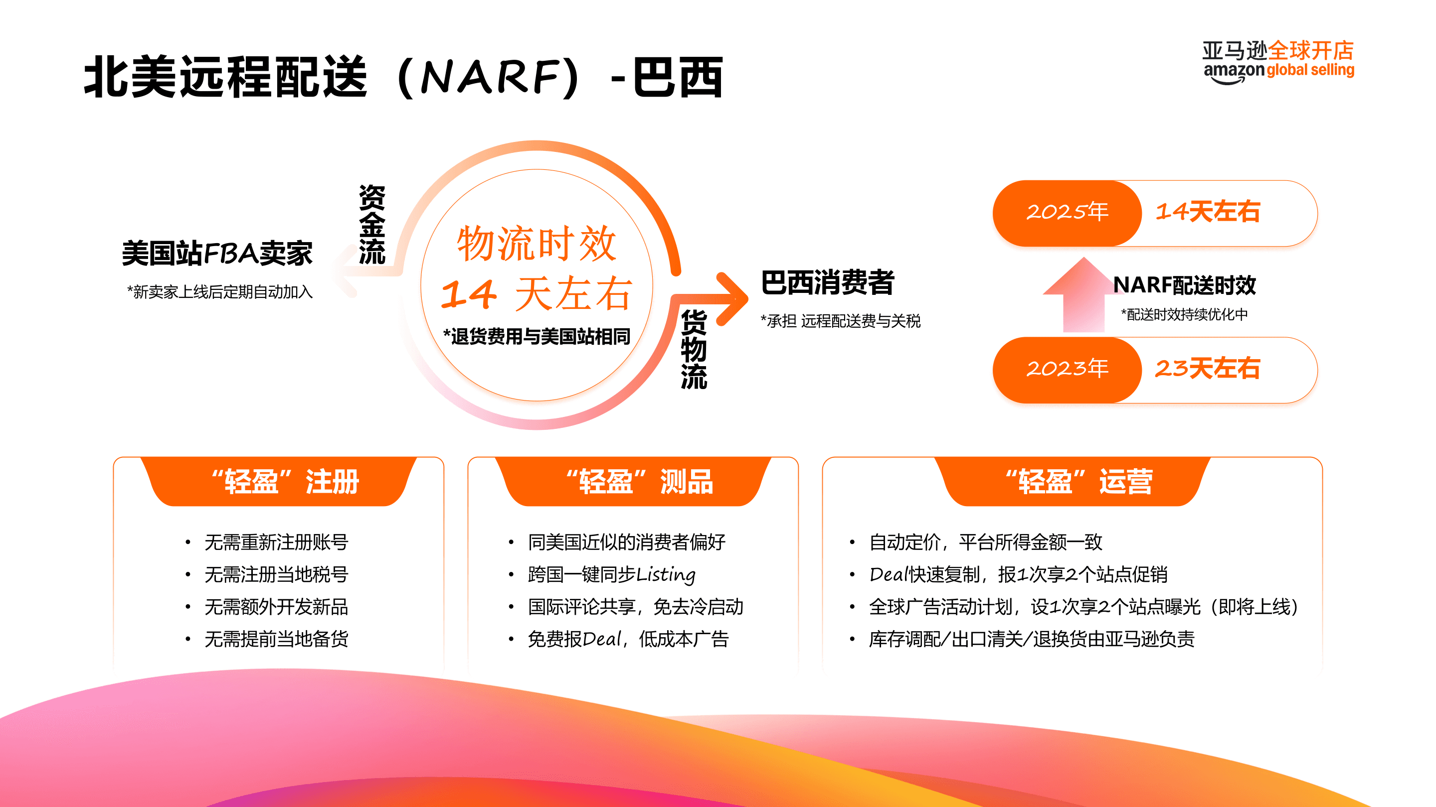 平台卖家资料图片