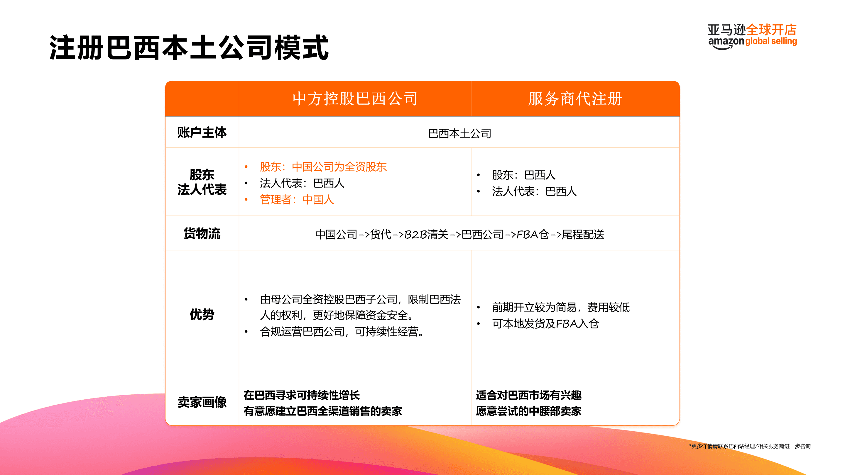 平台卖家资料图片