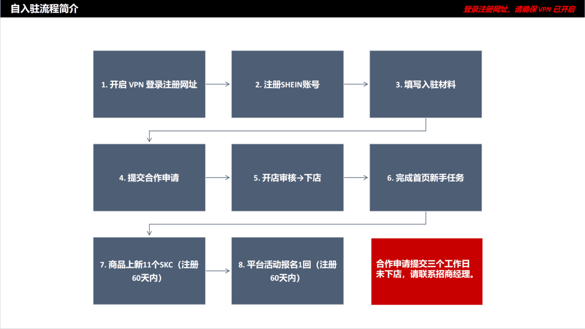 平台卖家资料图片