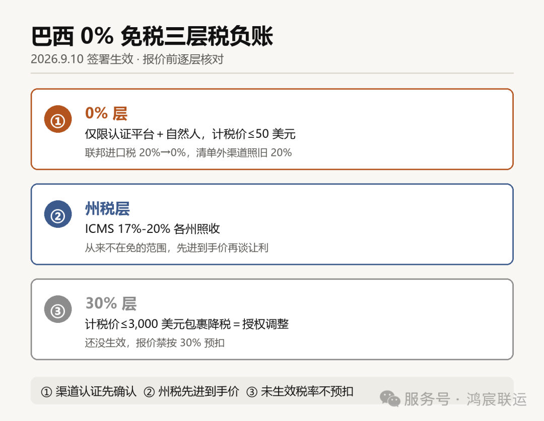重算按三层走：